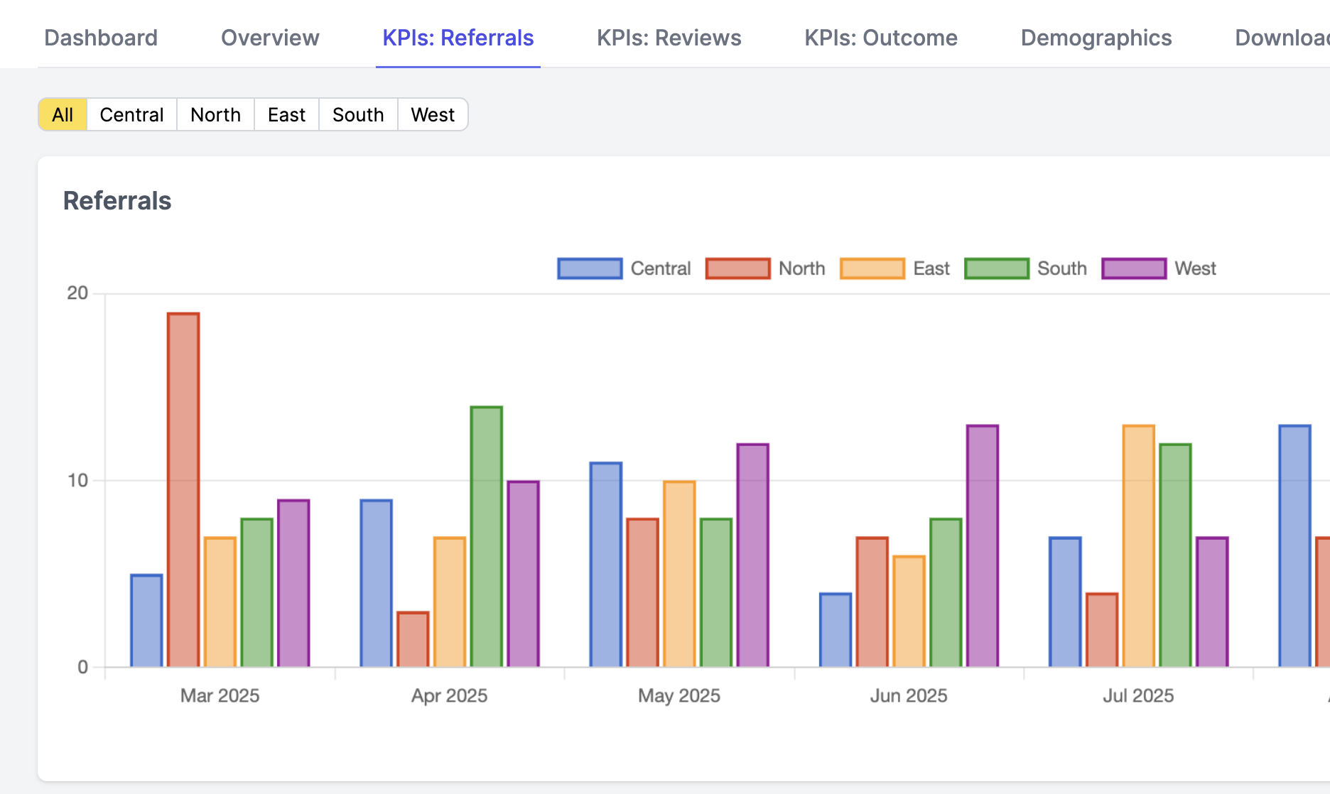 Product screenshot showing an example reporting page